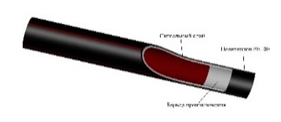 Труба ТПДС Эко-Лайф D50/4,6 (п); D63/5,8 (п); D90 (п);D32/3 эп