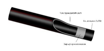 Труба ТПДС Эко-Лайф D32/3 эп;D40/3,7 эп;D50/4,6 эп;D63/5,8 эп