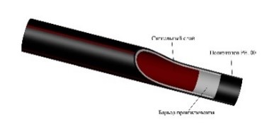 Труба ТПДС Эко-Лайф D32/3; D40/3,7; D50/4,6;D63/5,8